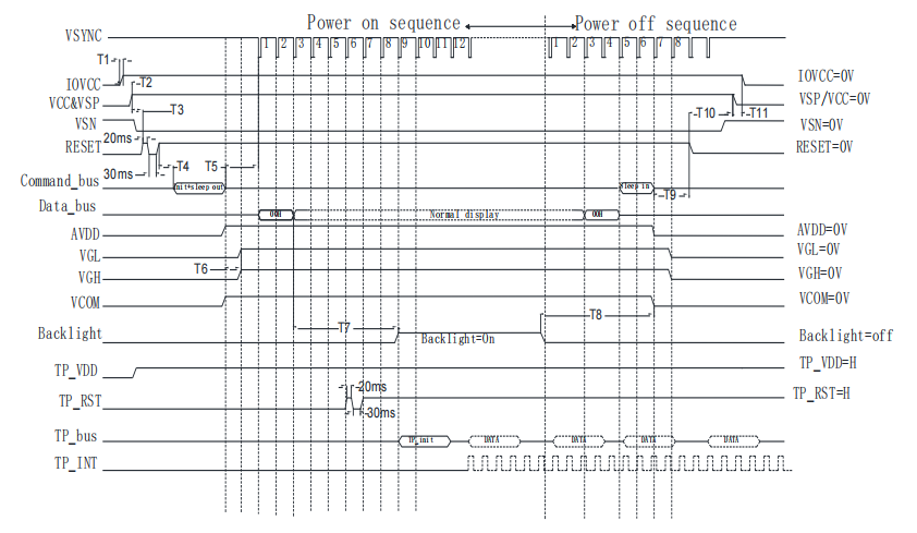 Illesztőprogram-kód adaptáció: A precíziós protokoll a stabil kínai LCD-kijelzők számára