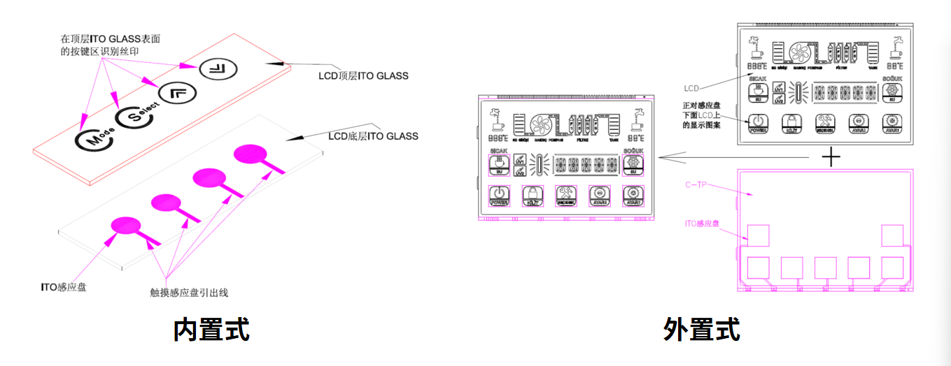 Az optimális LCM-megoldás kiválasztása és testreszabása okoseszközéhez