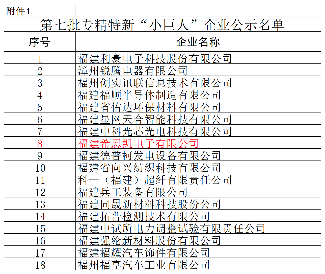A Fujian CNK Electronics nemzeti 