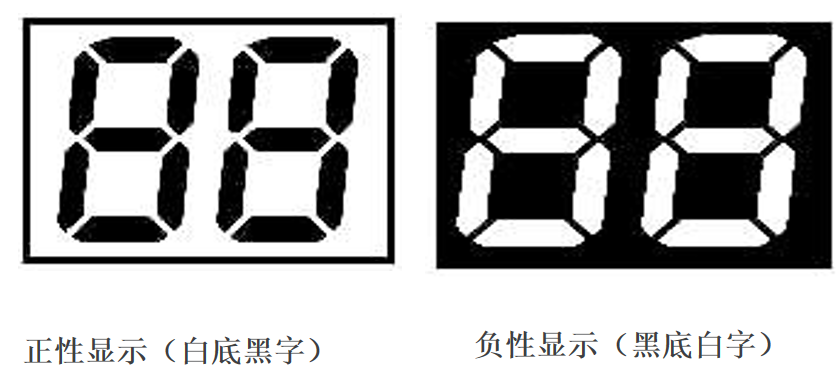 Az LCD-k világának dekódolása: Hogyan válasszuk ki pontosan a megfelelő kijelzőt termékéhez?